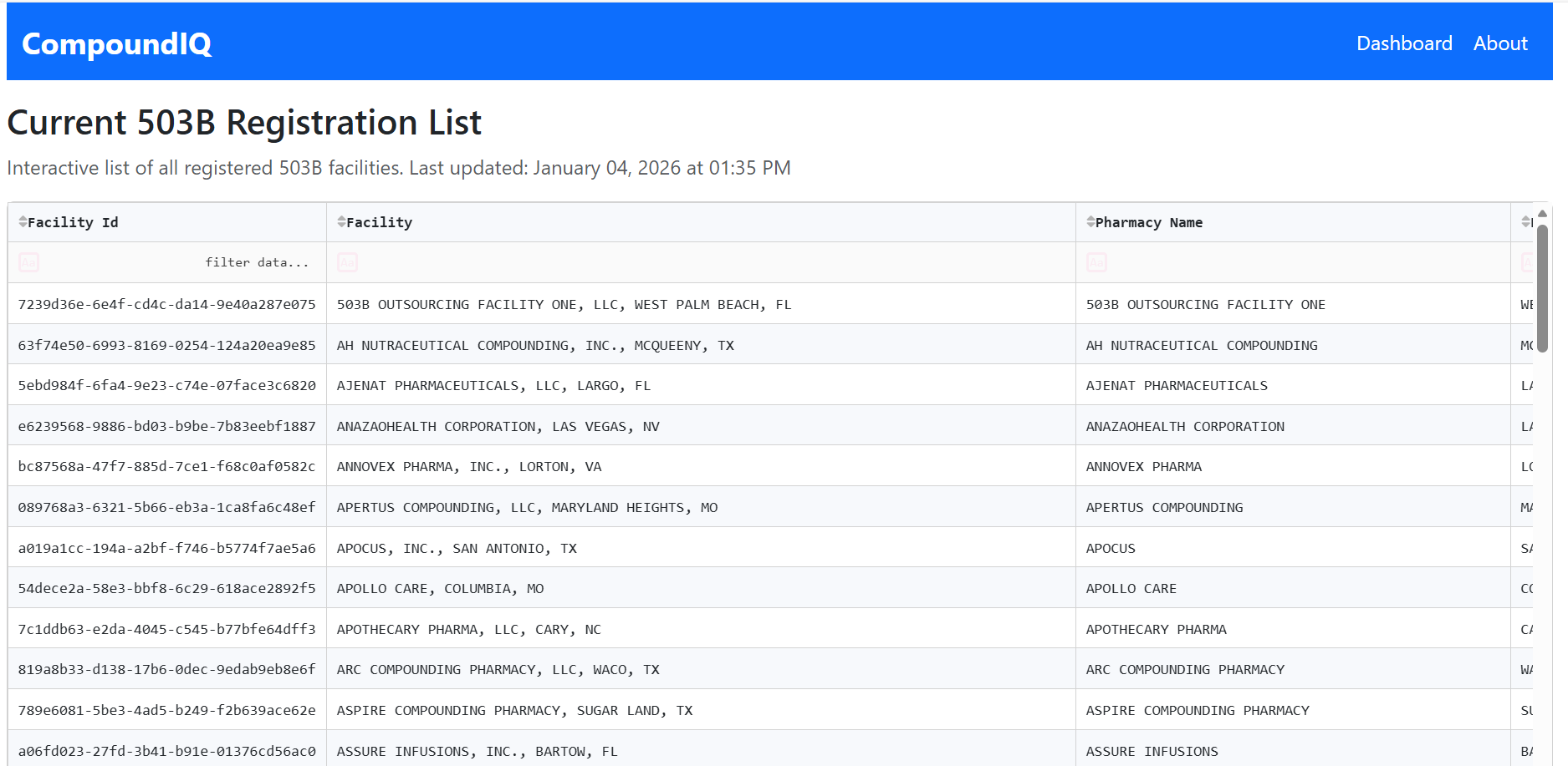 Current 503B facility registration table
