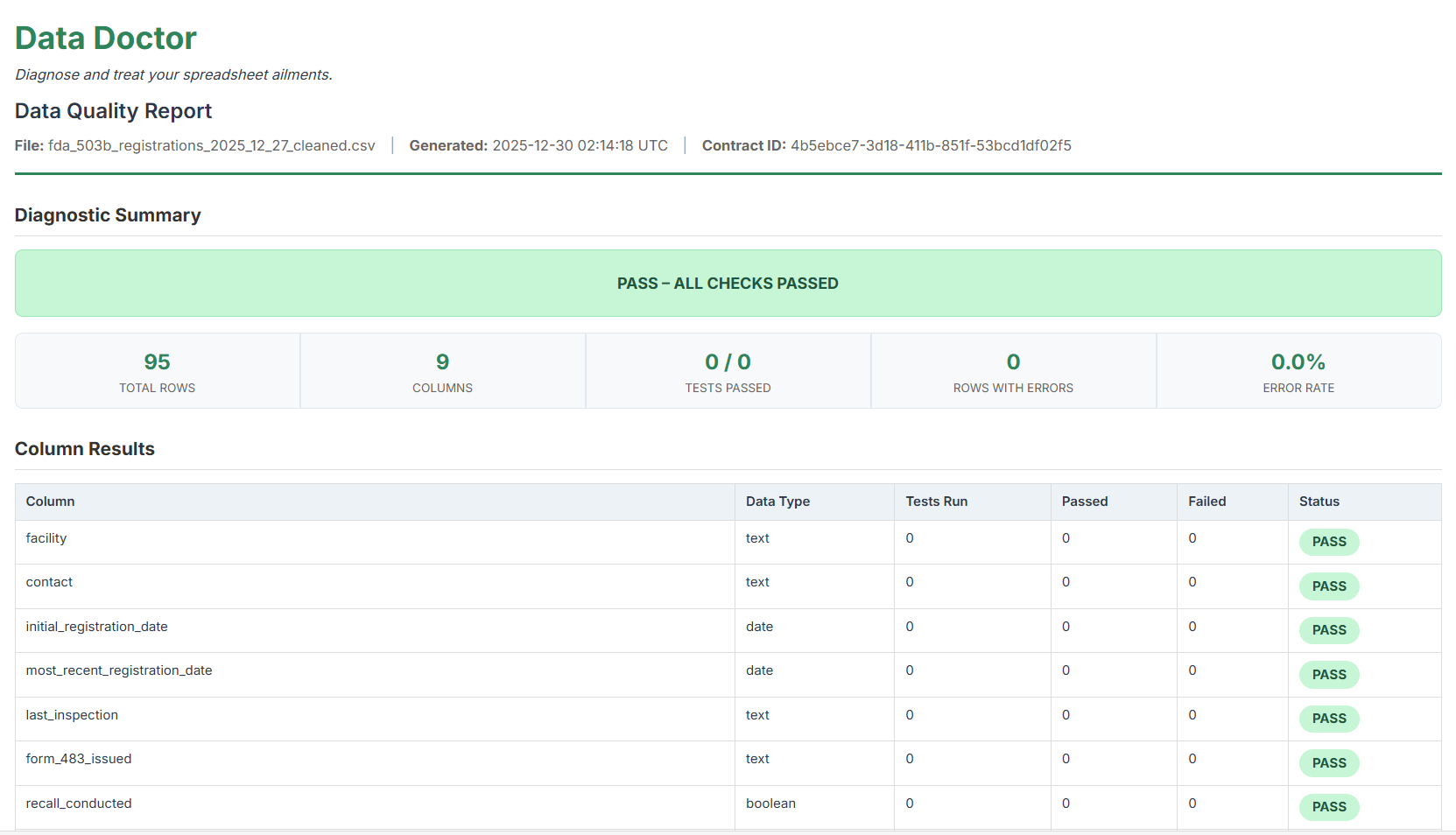 Example HTML report output