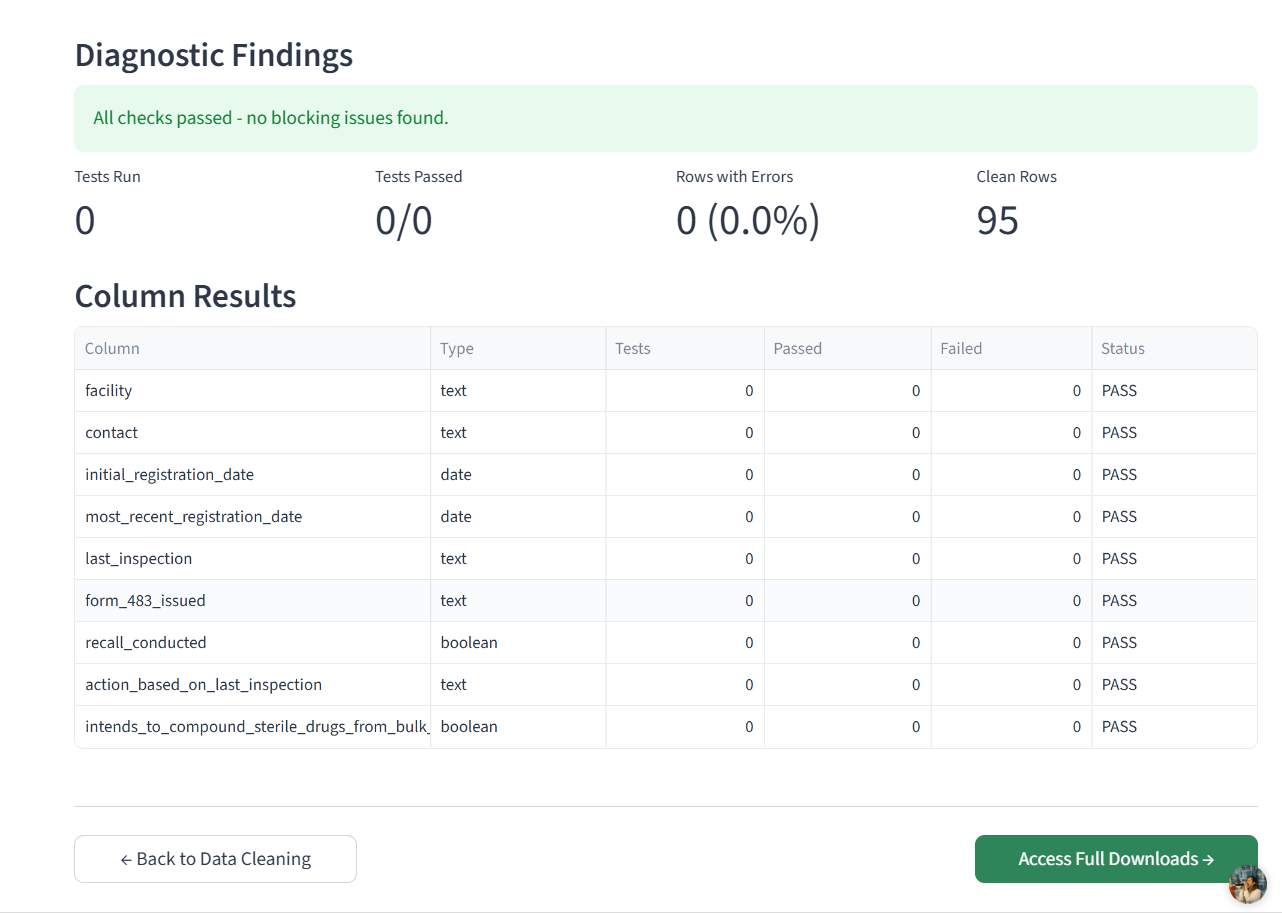 Step 4: Additional test results